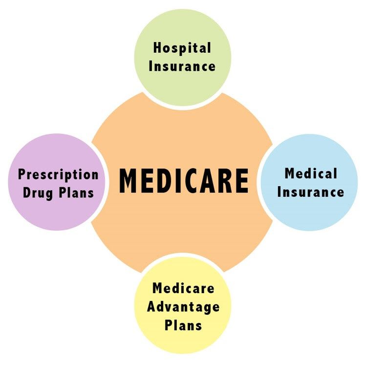 medicare